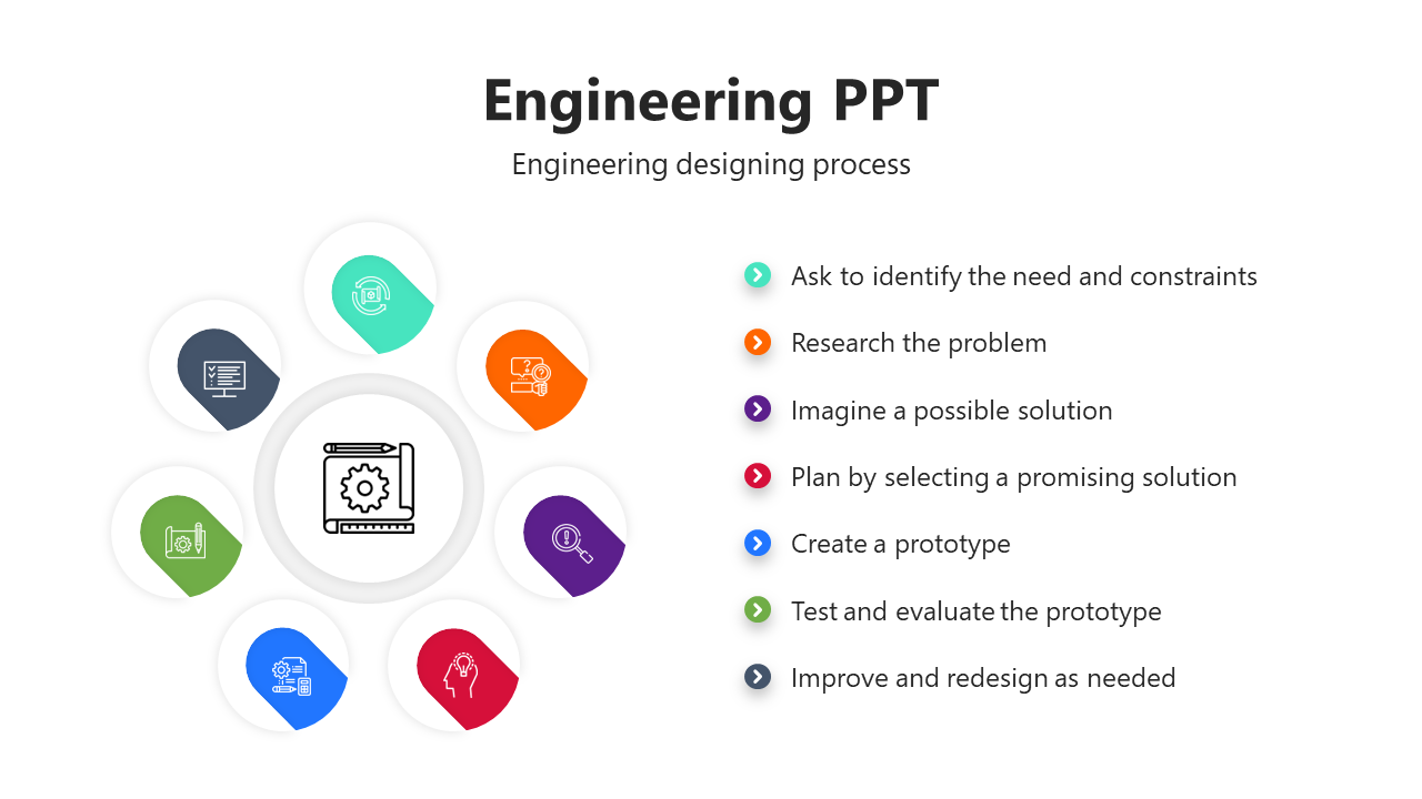 Circular layout with central gear, surrounded by seven colorful icons and a list of steps in engineering process on right.