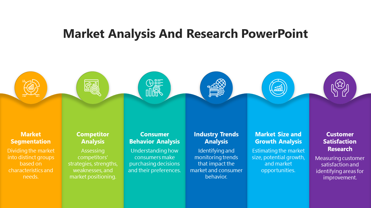 Colorful wavy banner with six research sections, each representing different market analysis areas with icons above.