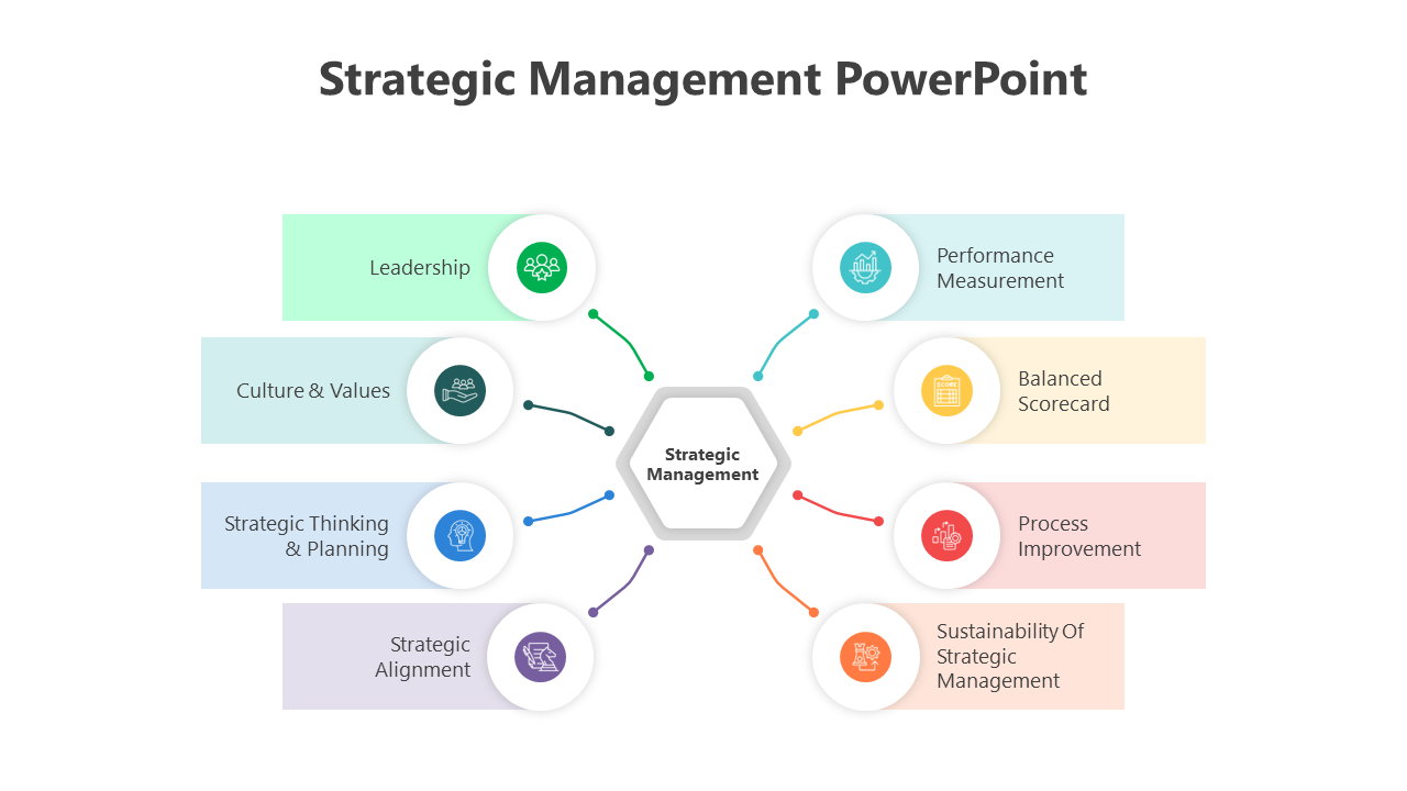 Visual representation of strategic management slide highlighting key components with color coded icons.