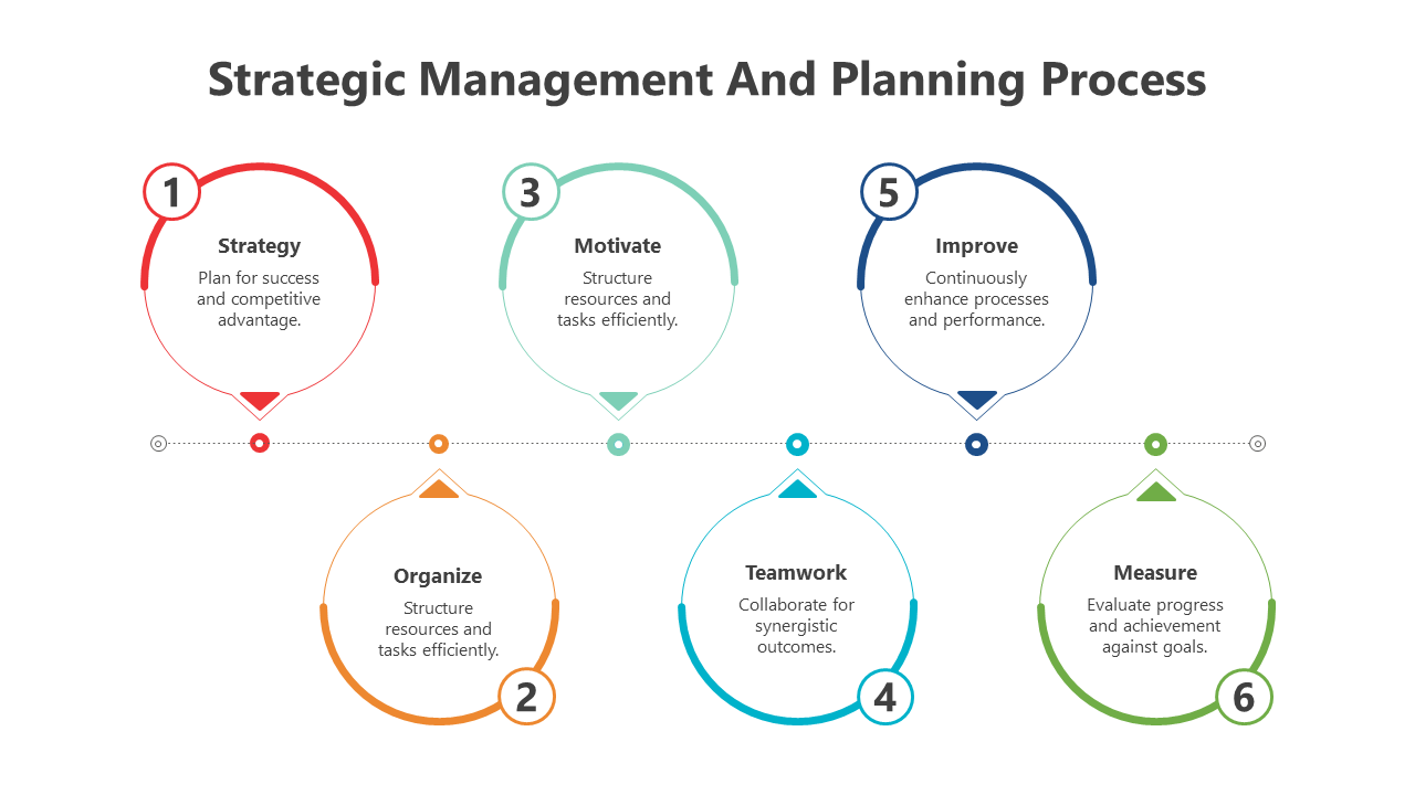Strategic Change Management PPT And Google Slides Template