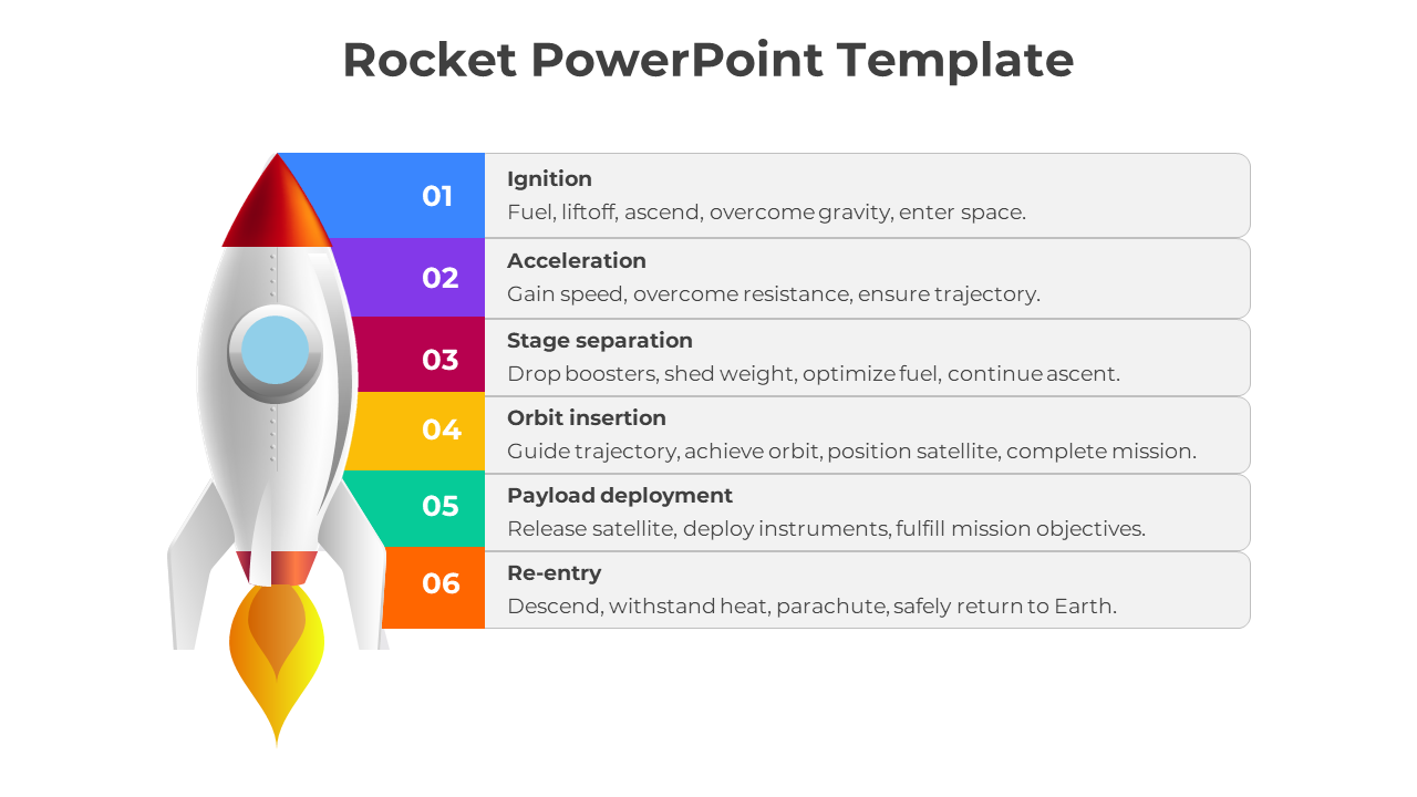 Vertical rocket illustration with six colorful segments in blue, purple, red, yellow, green, and orange, with descriptions.