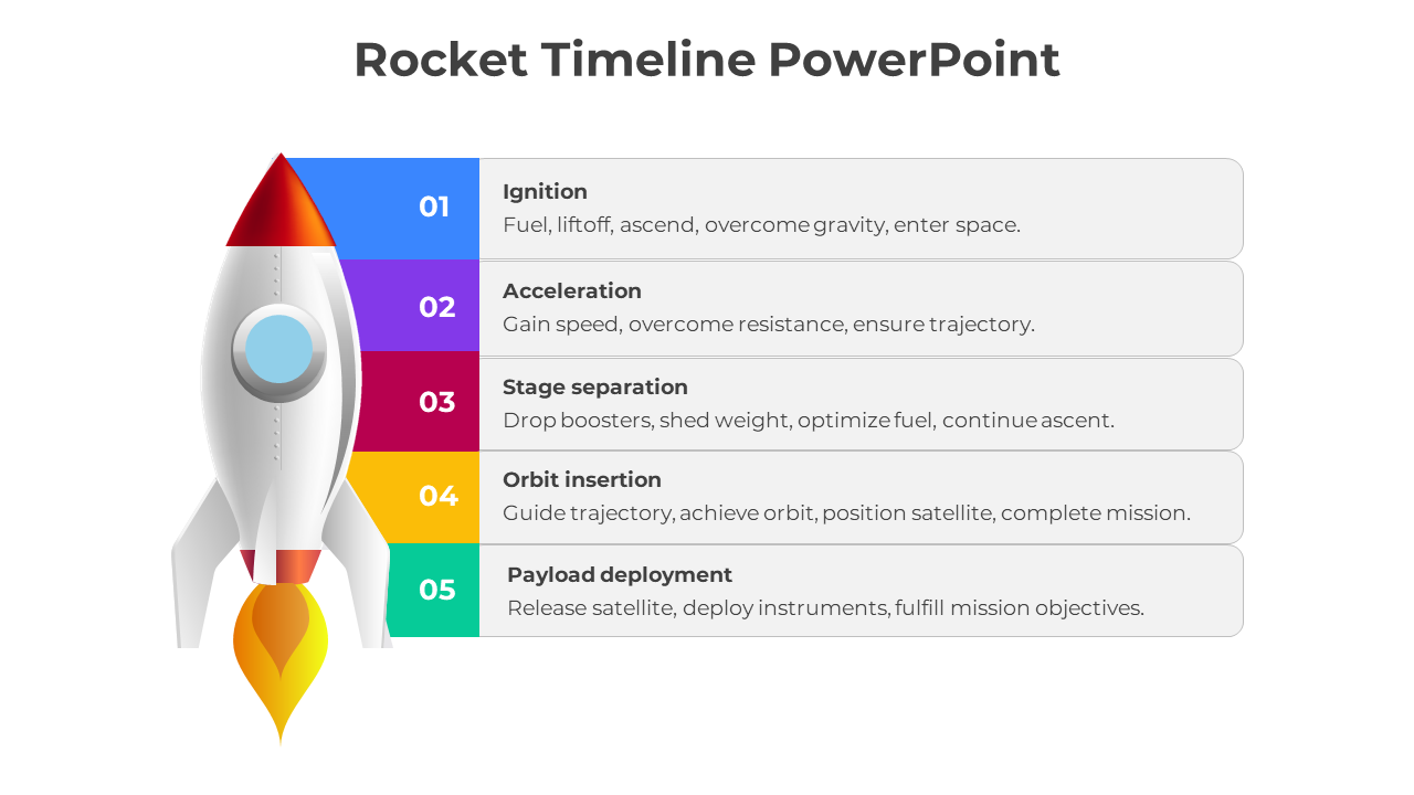 Rocket illustration beside a five colorful numbered sections, each paired with gray text boxes.