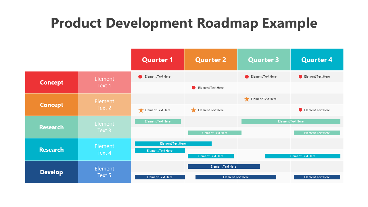 Detailed product development roadmap slide divided by quarters, displaying key phases using a multi-colored grid format.