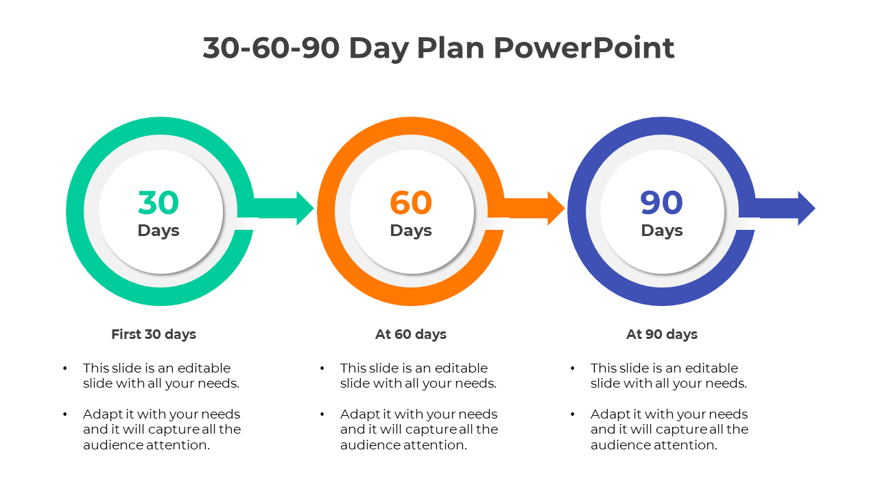 Best 30 60 90 Day PowerPoint And Google Slides Template 