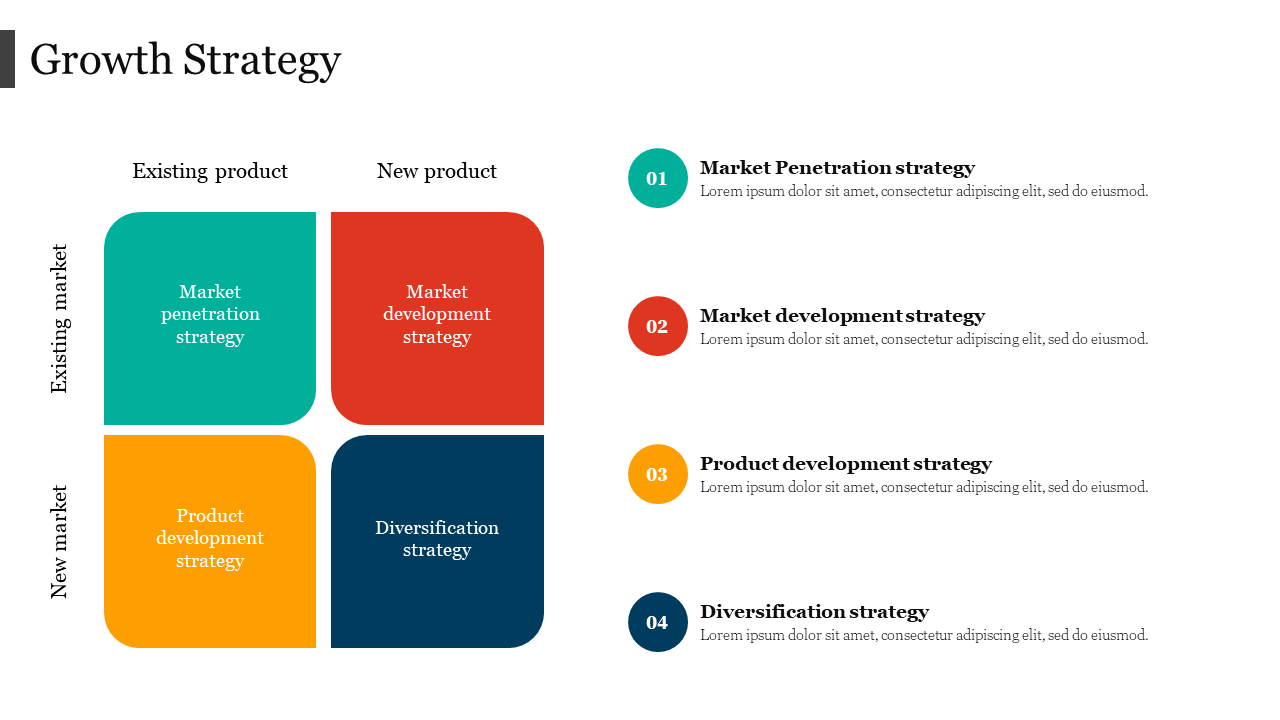 Colorful matrix diagram slide showing four growth strategies with placeholder text.