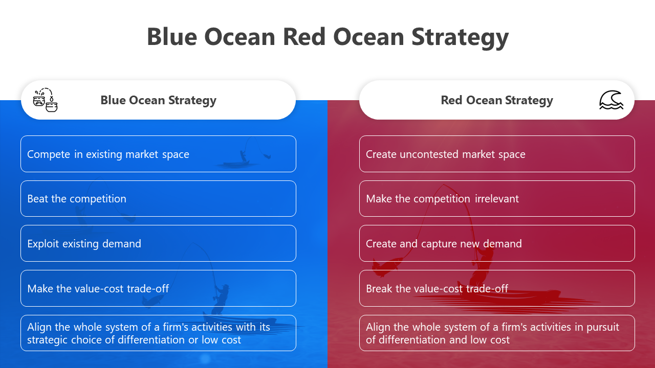 Blue Ocean Red Ocean Strategy PPT And Google Slides Themes