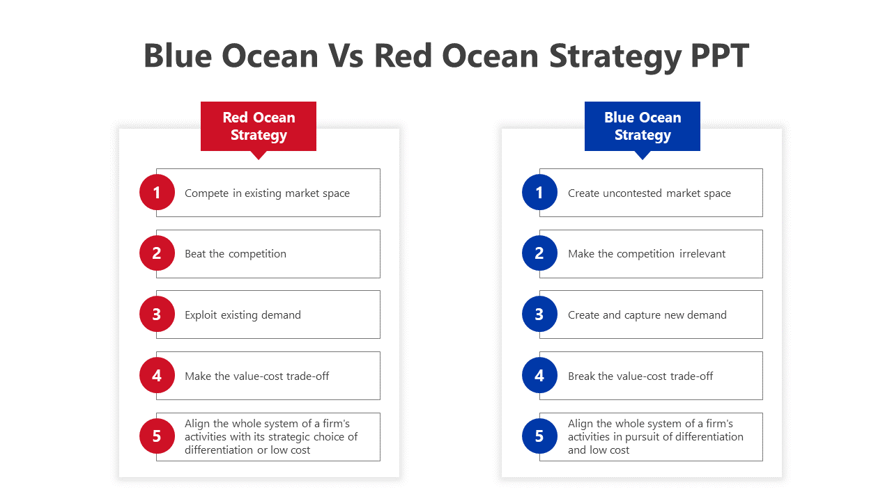 Two-column comparing red ocean and blue ocean strategies, using red and blue themes to show the contrasting strategies.