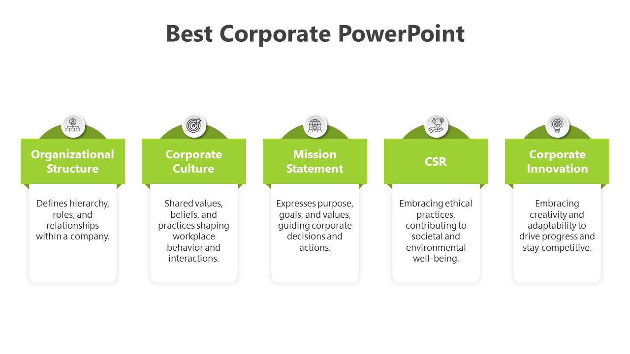 Corporate PowerPoint slide showing five green key concepts each with an icon and description.