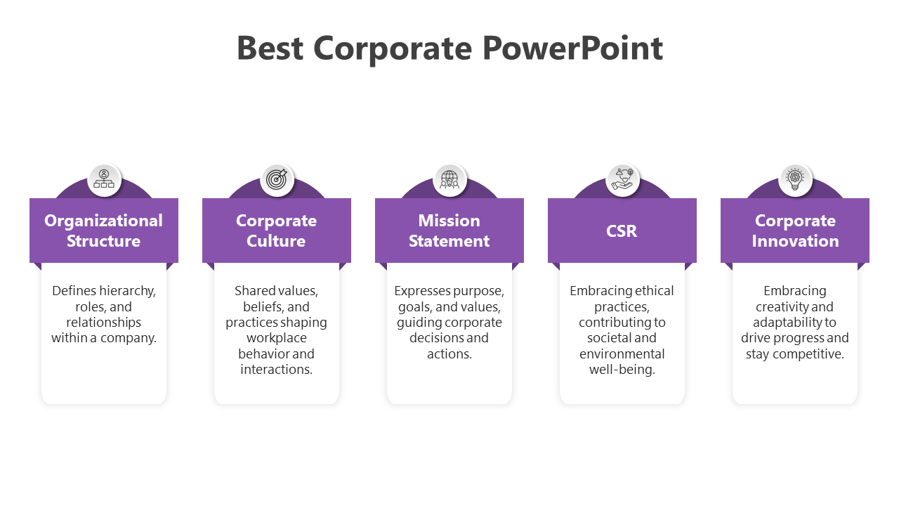 Corporate slide with five vertical panels, each featuring a purple title box, white text area, and round icons.