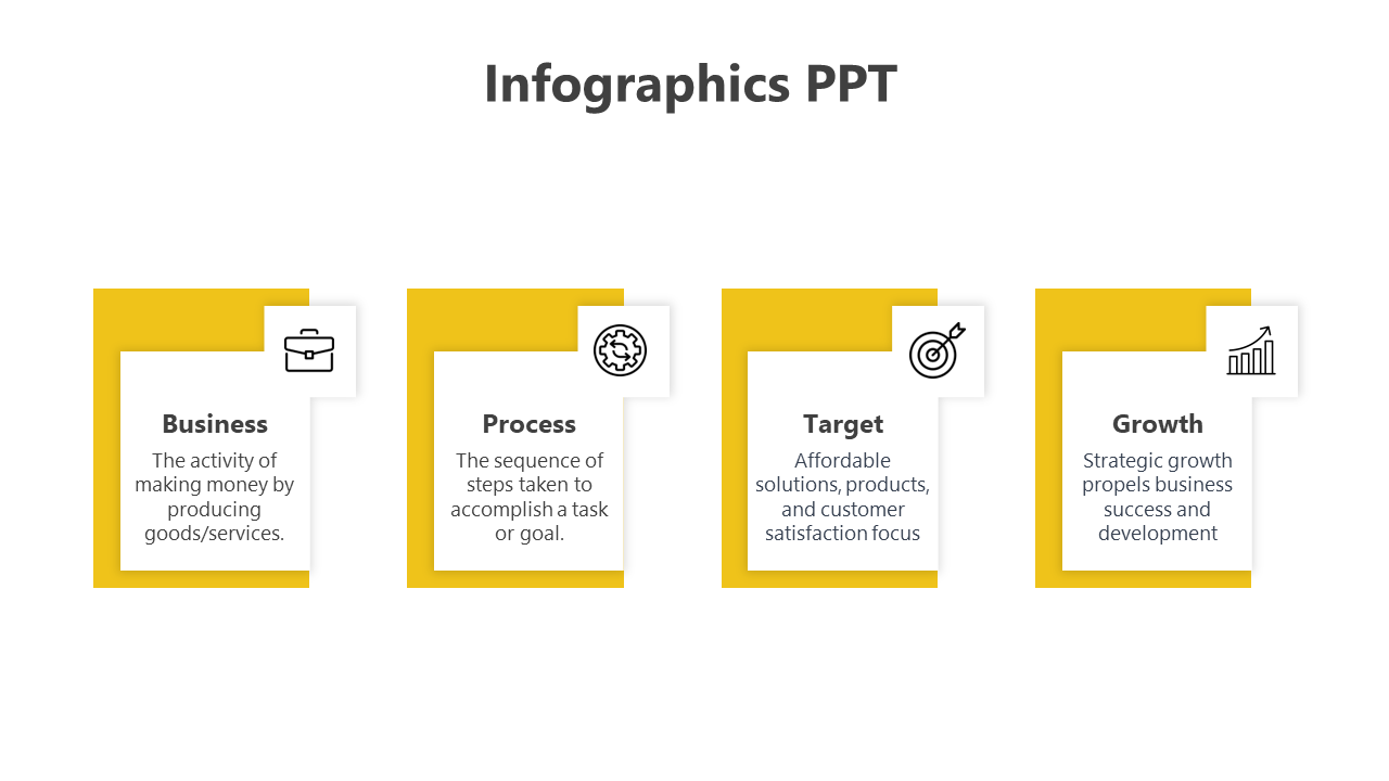 Infographic with four yellow boxes featuring icons and descriptions for business, process, target, and growth.