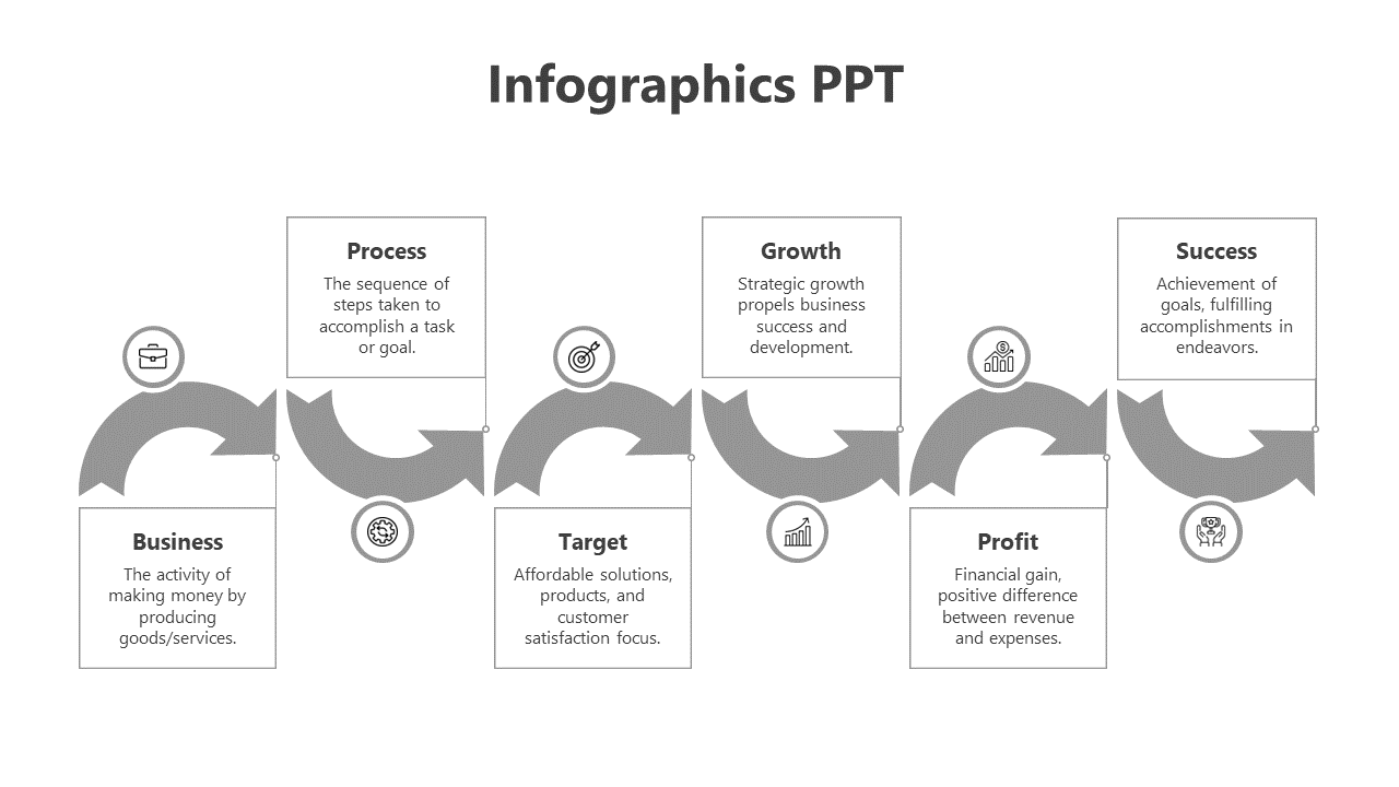 Gray-toned infographic showing a six-part sequence for business stages, with arrows linking labeled blocks.