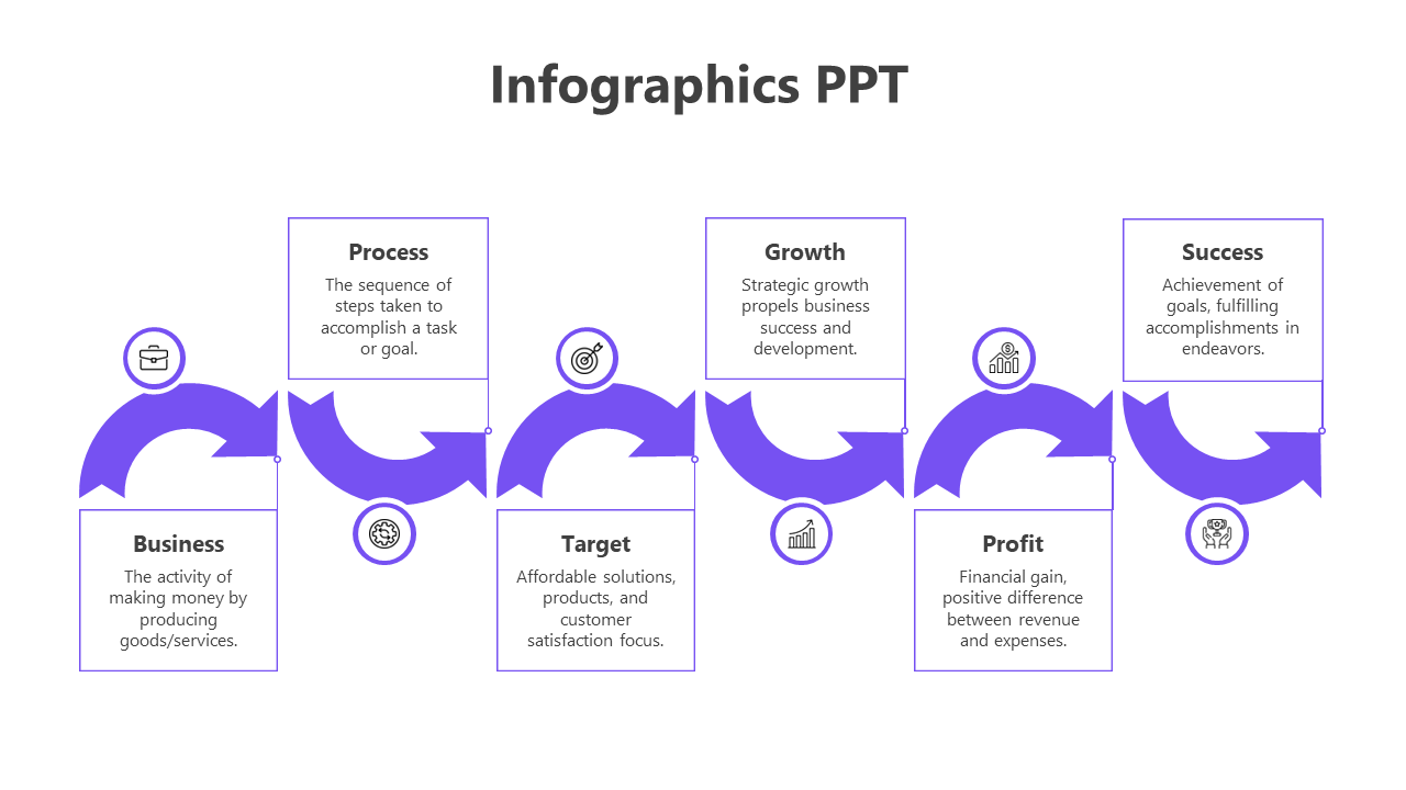 Infographic PPT slide featuring Business, Process, Growth, Profit, and Success with matching icons and purple color arrows.