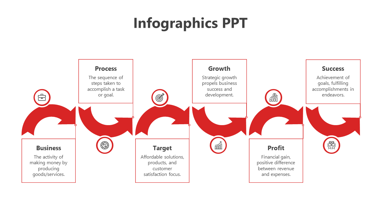 Infographic showing a sequence of six concepts, each represented by a curved red arrow, circular icon, and square text box.