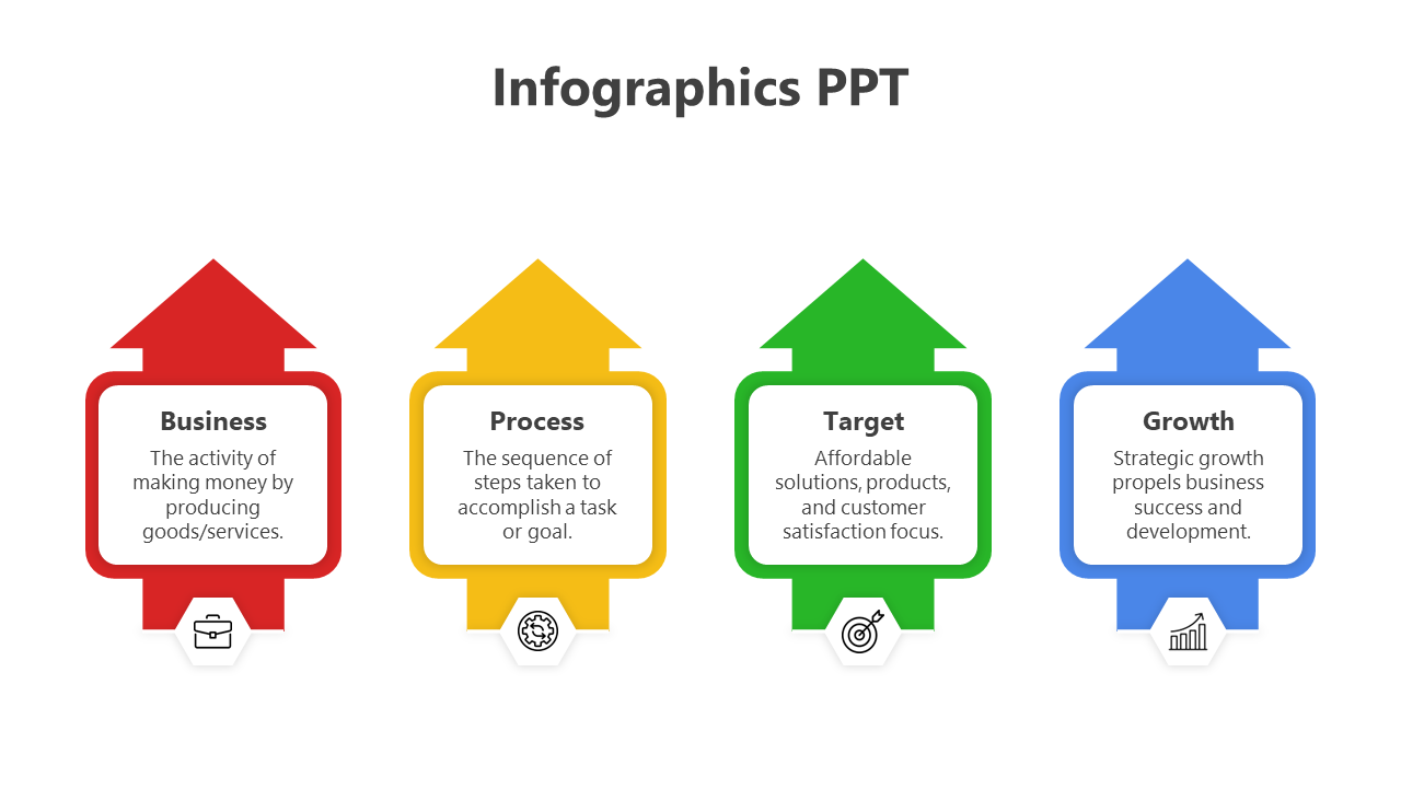 Four upward pointing arrows in red, yellow, green, and blue, each containing a text box with icons beneath them.