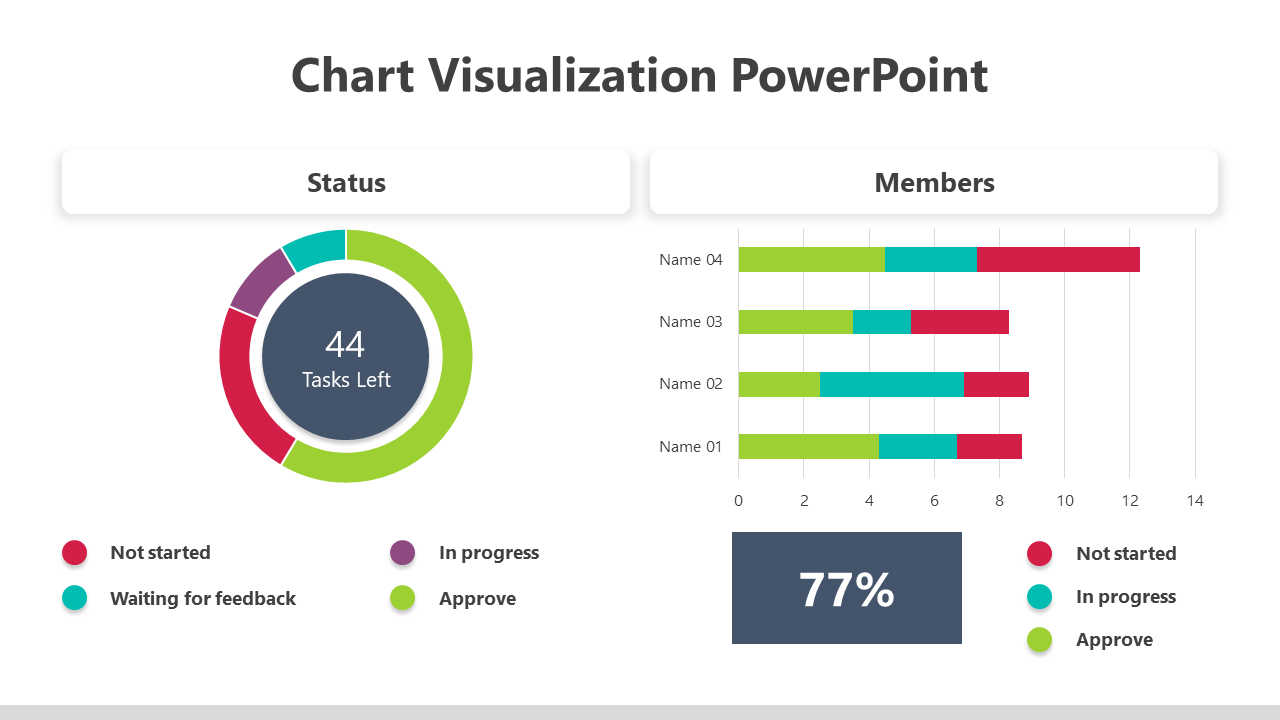 Chart visualization slide with a circular pie chart and a horizontal bar graph for team member progress on tasks.