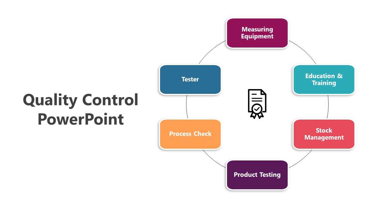Circular layout with six colored rectangles around an icon, representing different stages of quality control.