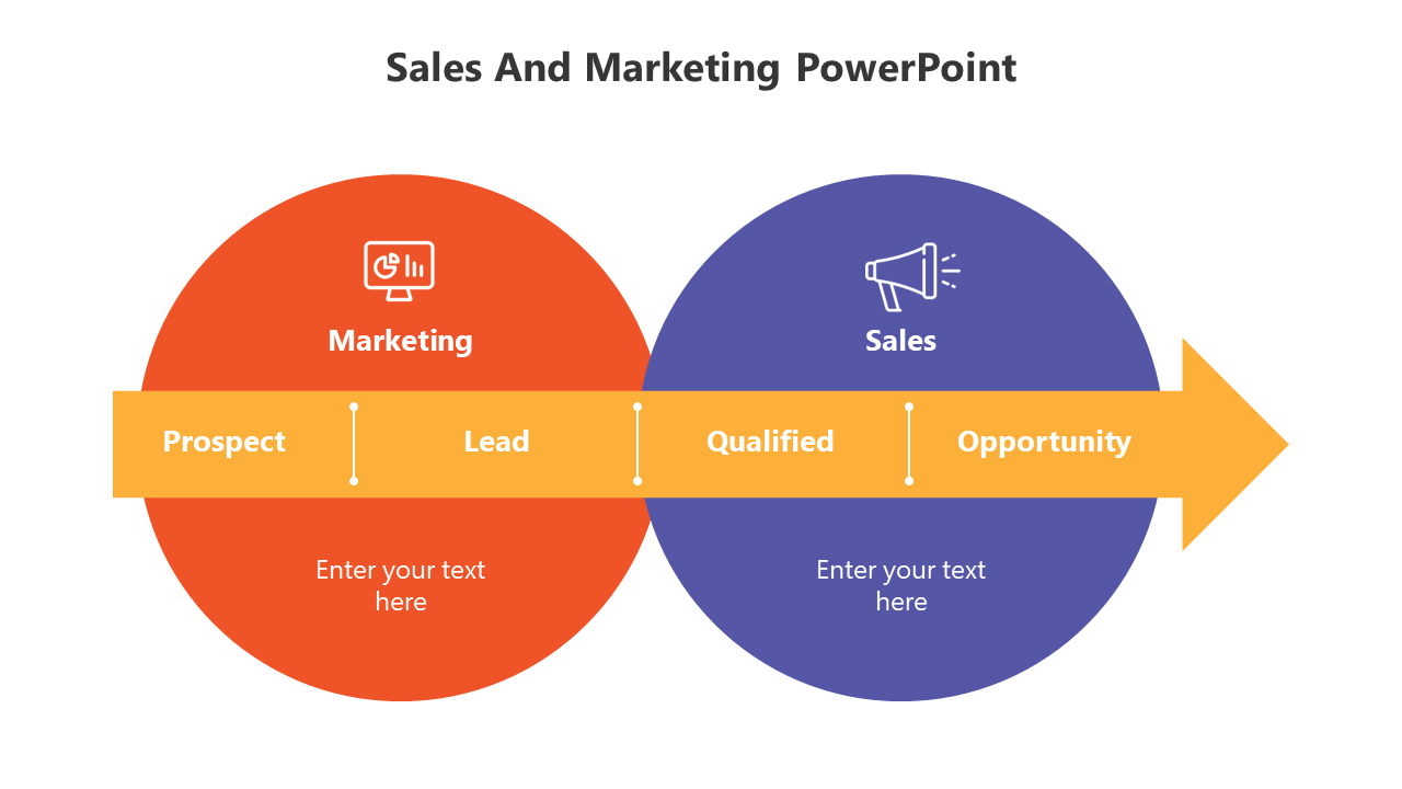 A PowerPoint template illustrating the sales and marketing process with steps prospect, lead, qualified, and opportunity.