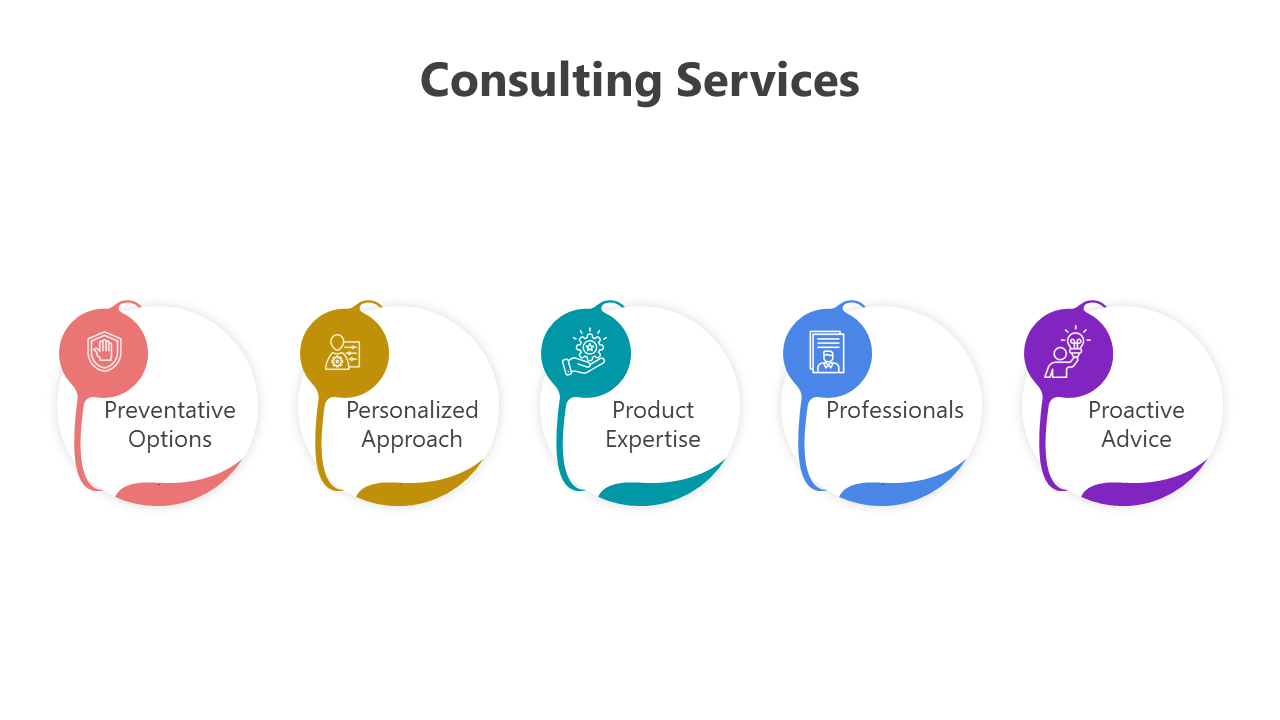  Consulting services diagram showing five service options, including preventative, personalized, and proactive advice.