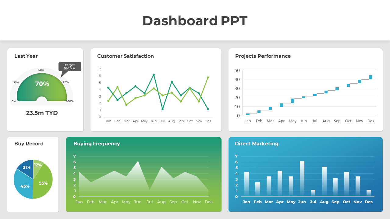 Dashboard slide featuring six sections with graphs and metrics for annual performance in blue and green.