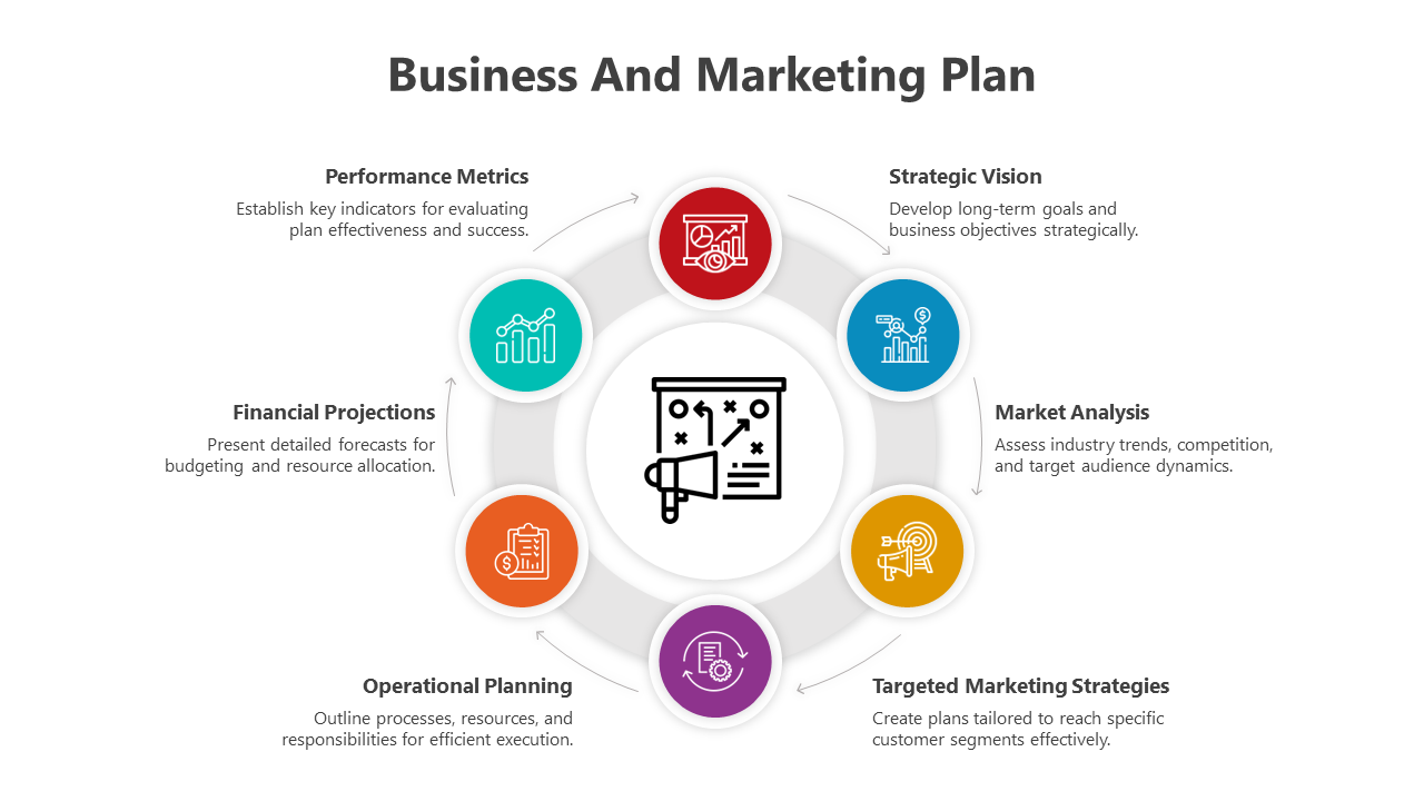 A slide outlining a business and marketing plan with sections from performance metrics to strategic vision with icons.