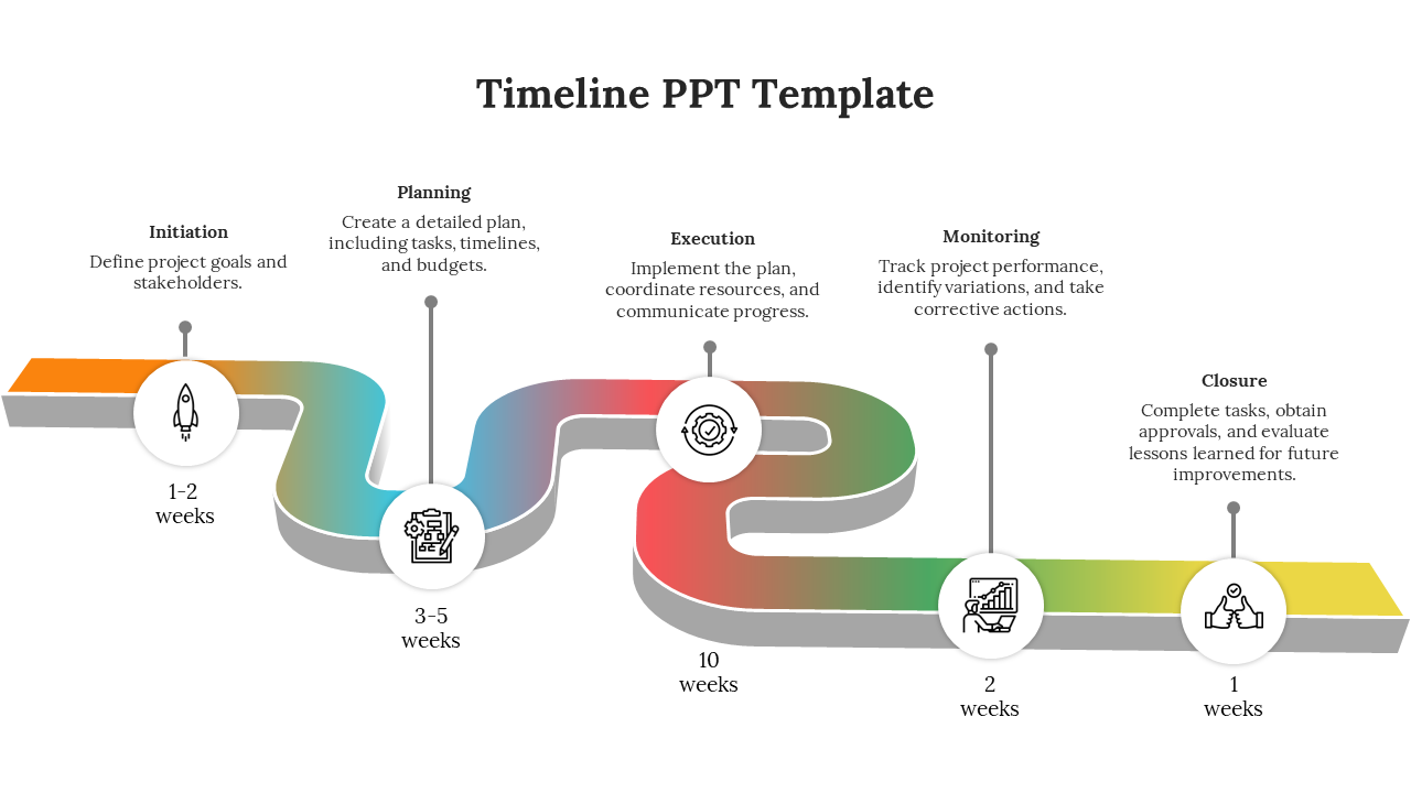 Timeline slide featuring a winding path through five phases from initiation to closure with time estimates and icons.