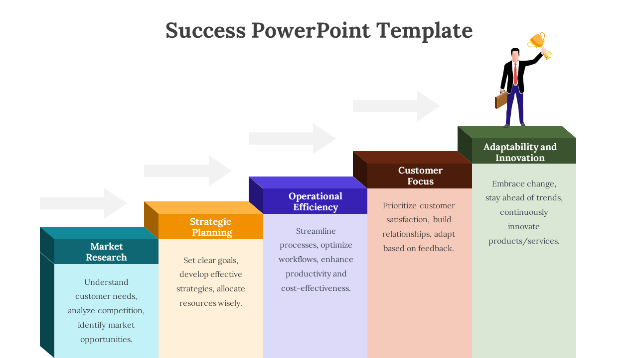 Five-step business framework with upward steps and key focus areas like planning, efficiency, and innovation.