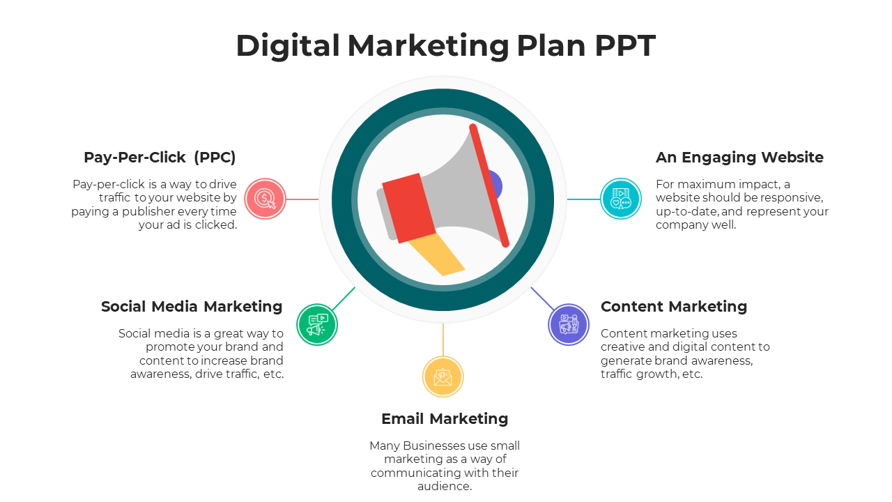 Digital marketing slide with a central megaphone icon in green circle, surrounded by five circular nodes.