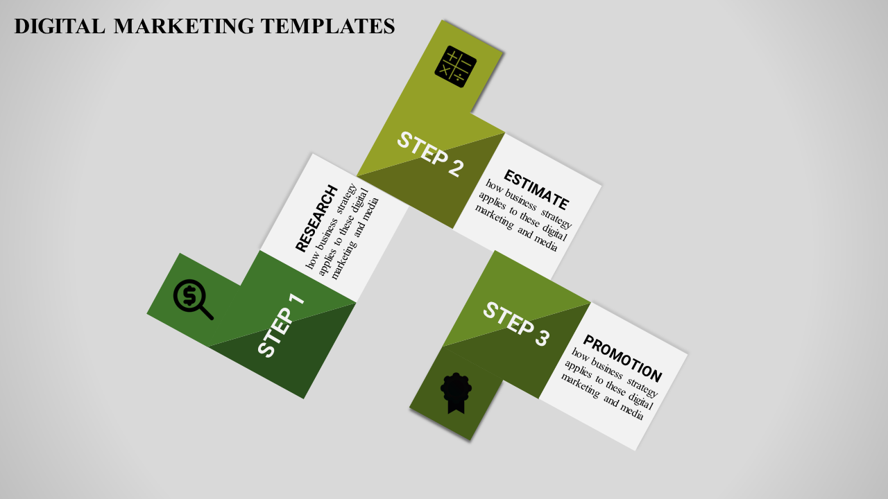 Three-step digital marketing process diagram with green and white boxes for research, estimate, and promotion.