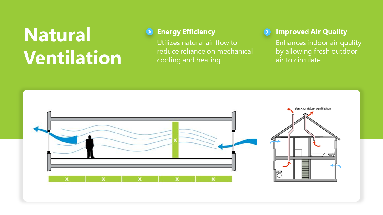 Usable Natural Ventilation PowerPoint And Google Slides