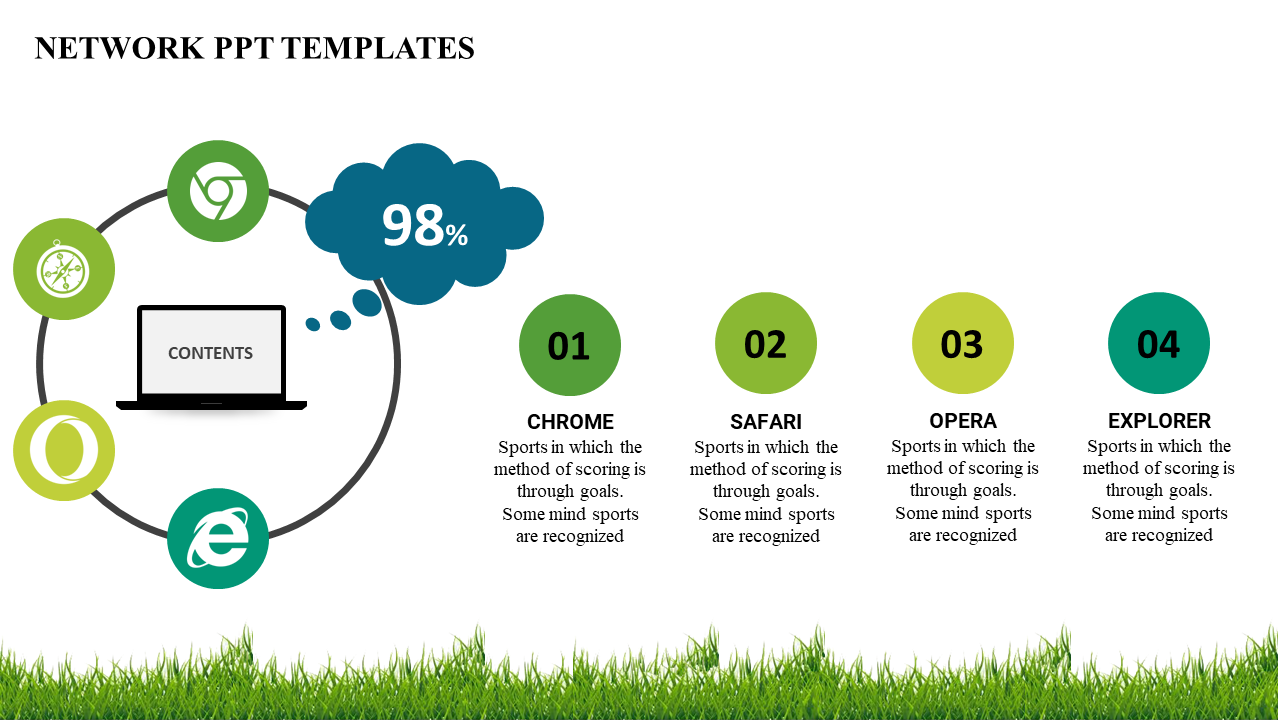 A PowerPoint slide showing a network template with four sections representing Chrome, Safari, Opera, and Explorer.