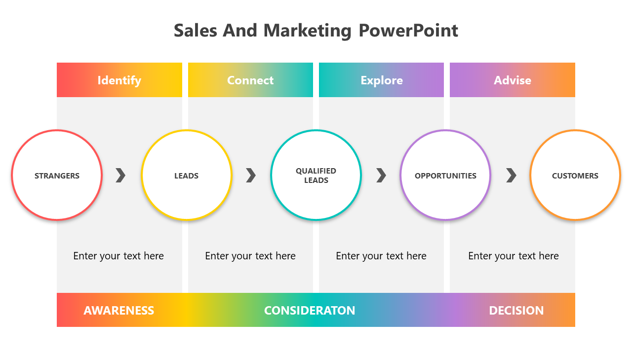 Sales and marketing flowchart with circular stages and gradient colored bars showing a process from strangers to customers.