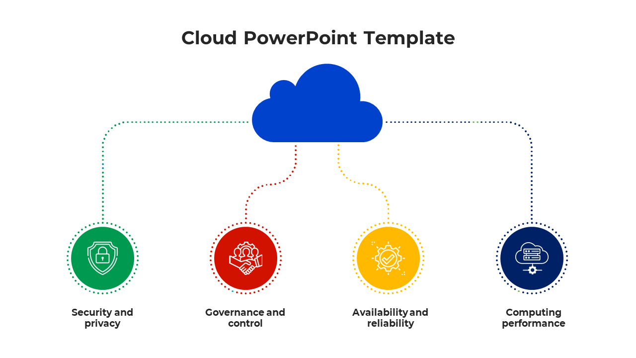 Cloud PPT slide highlighting security, governance, availability, and computing performance in cloud services with icons.