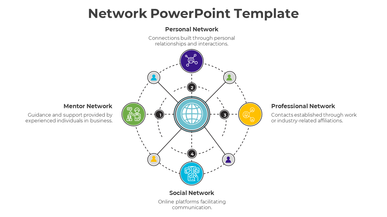 Network template showing a globe with dotted lines connecting to personal, mentor, professional, and social nodes.