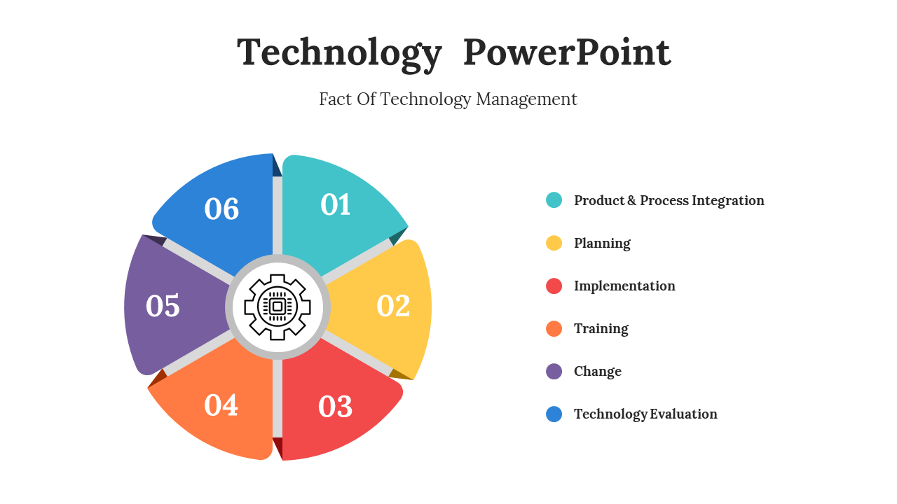 Technology themed circular infographic with six numbered colorful segments and a central gear icon, with process steps.