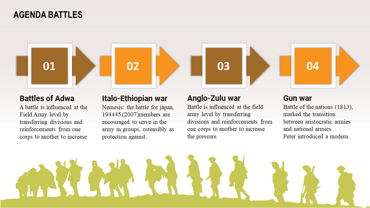 Military PPT slide showing a timeline of battles from battles of Adwa to gun War, with descriptions.