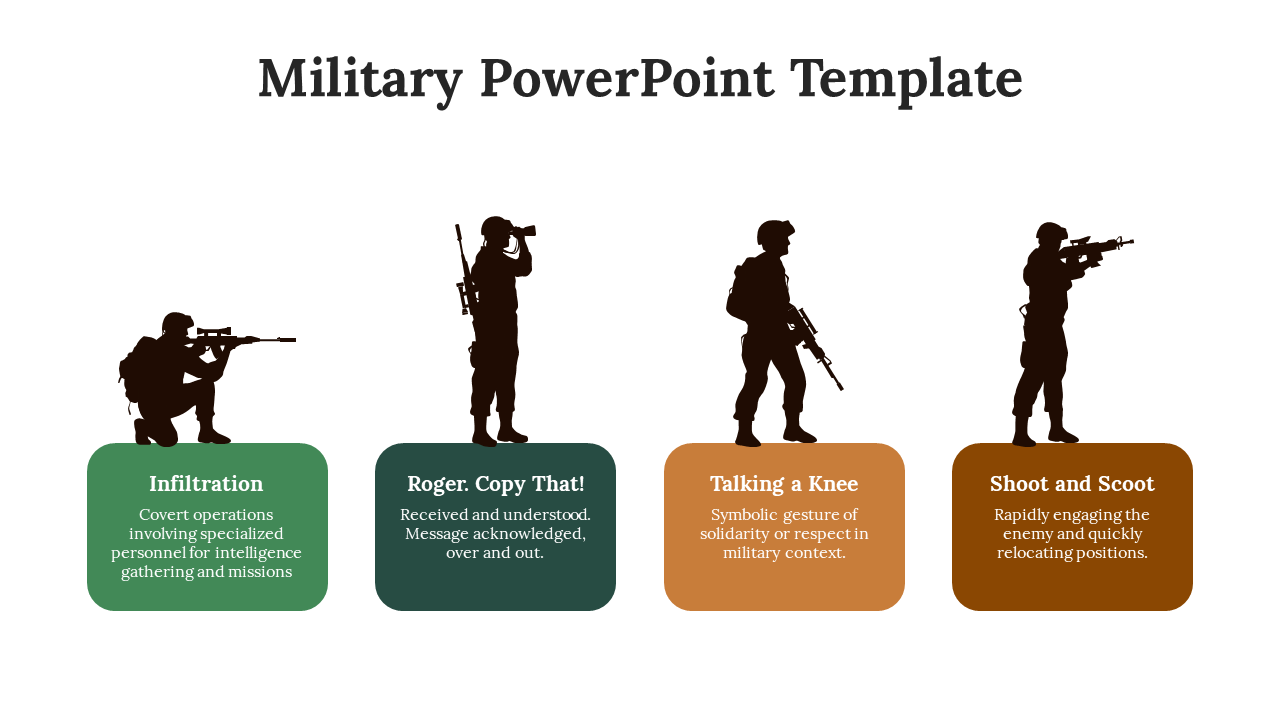 Four soldier silhouettes performing different actions, each with colored boxes beneath describing military tasks.