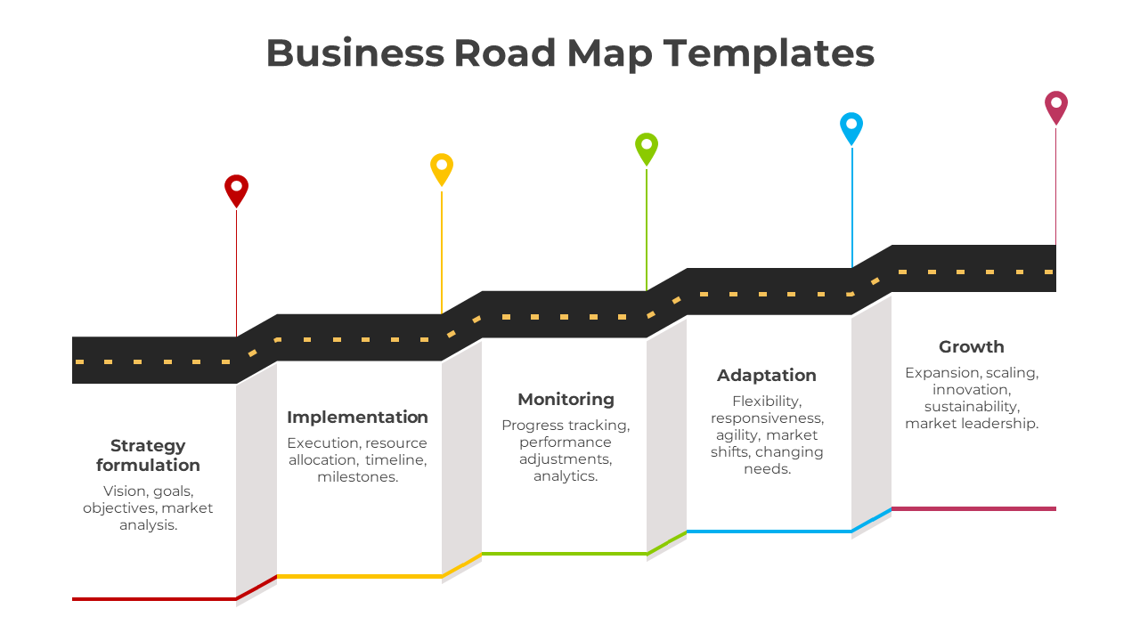 Business roadmap slide showcasing five phases from strategy formulation to growth stages with placeholder text.