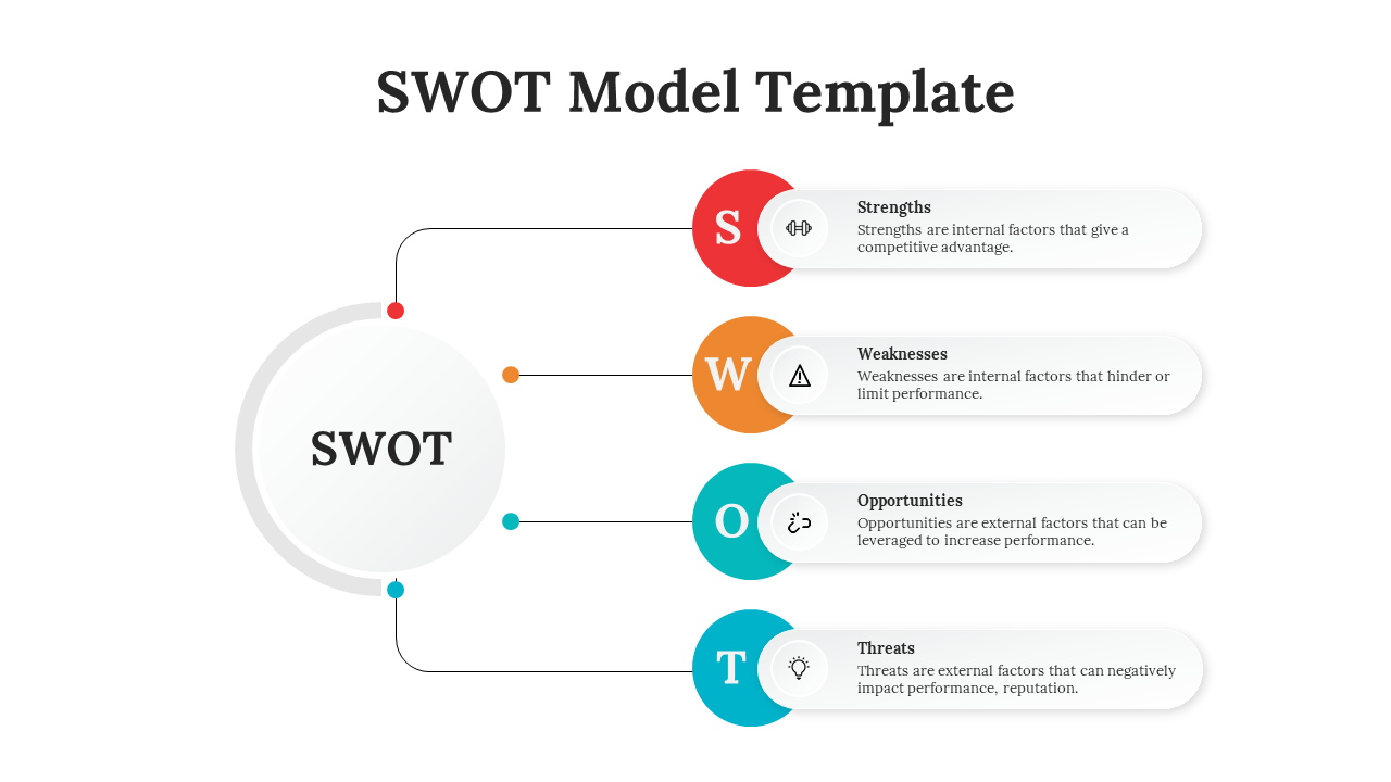 SWOT analysis slide with colorful labeled sections in a horizontal flow with icons and text descriptions.