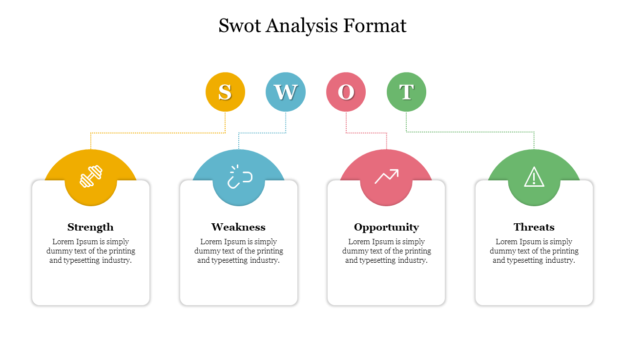 Adaptive SWOT Analysis Format