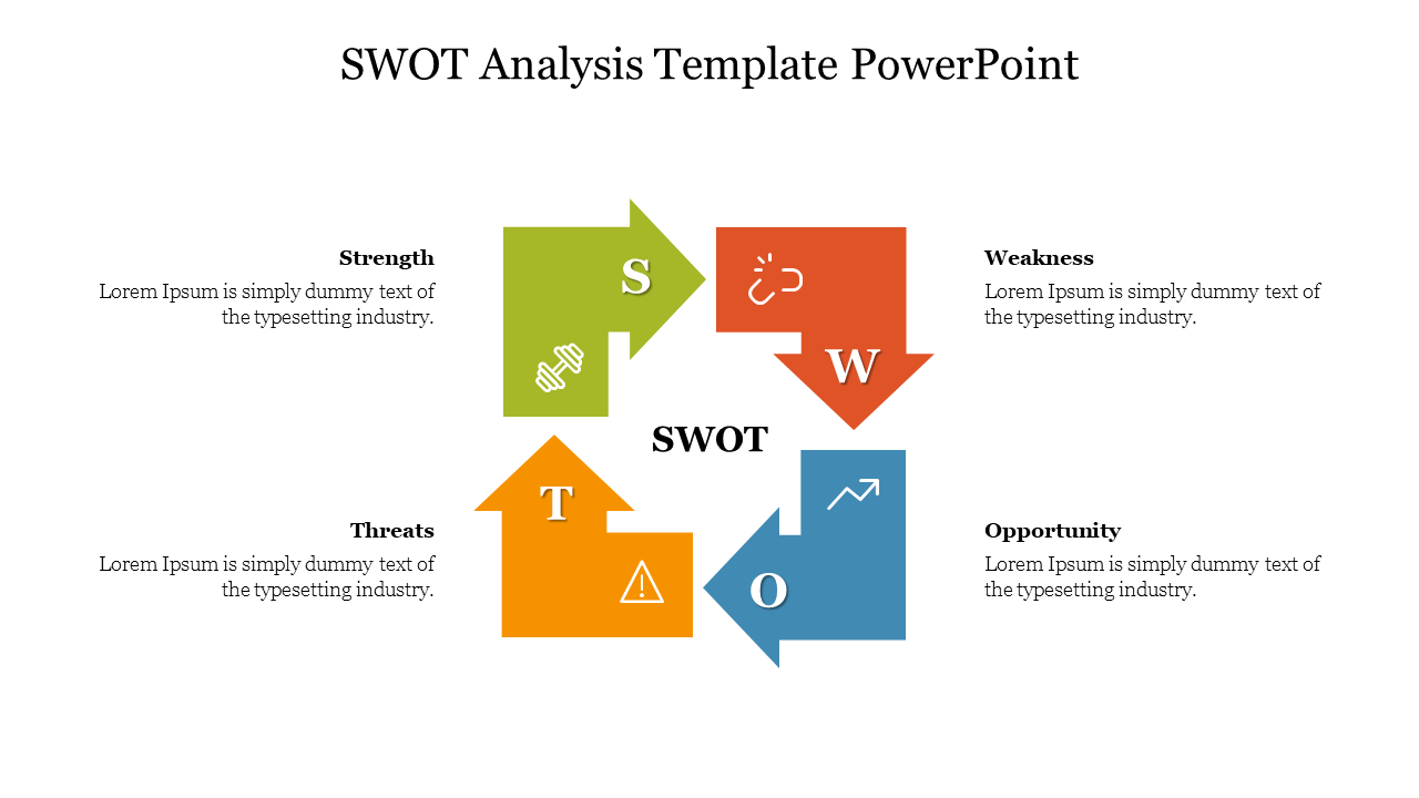 Strength, weakness, opportunity, and threats in green, red, blue, and orange, analysis diagram with arrows respectively.