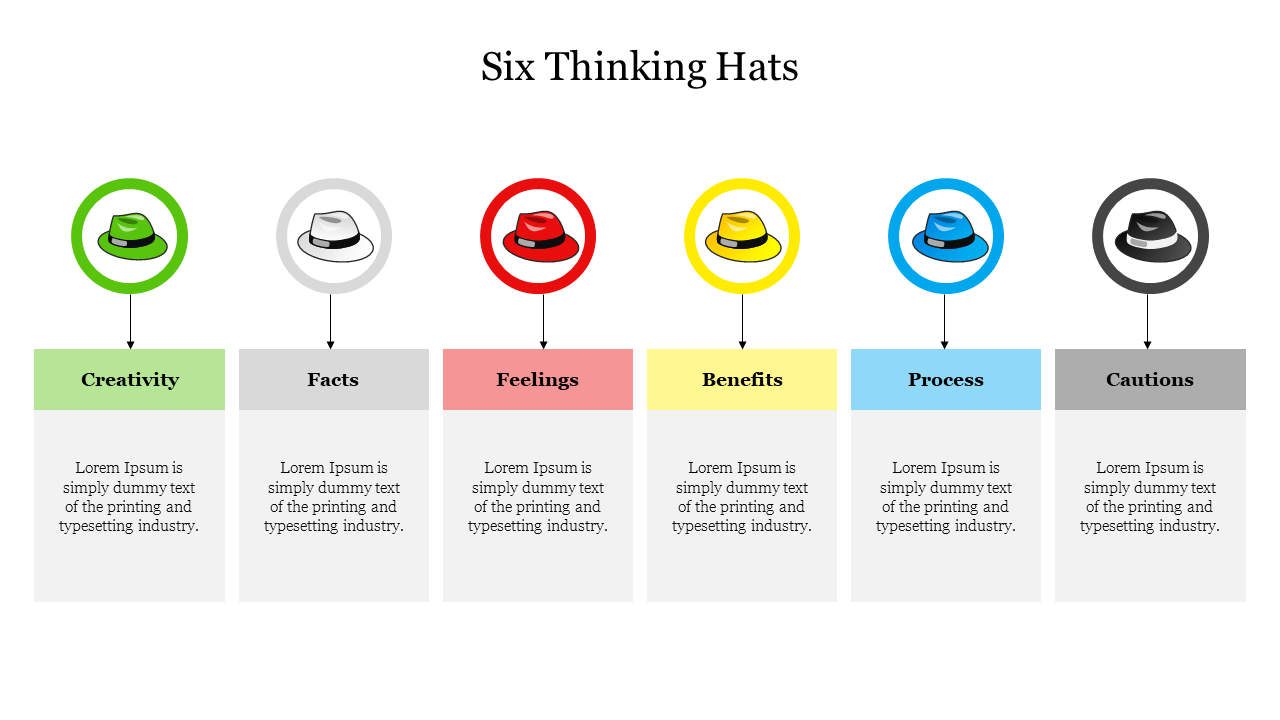 Infographic of the six thinking hats framework slide highlighting the roles of each colored hat from creativity to caution.