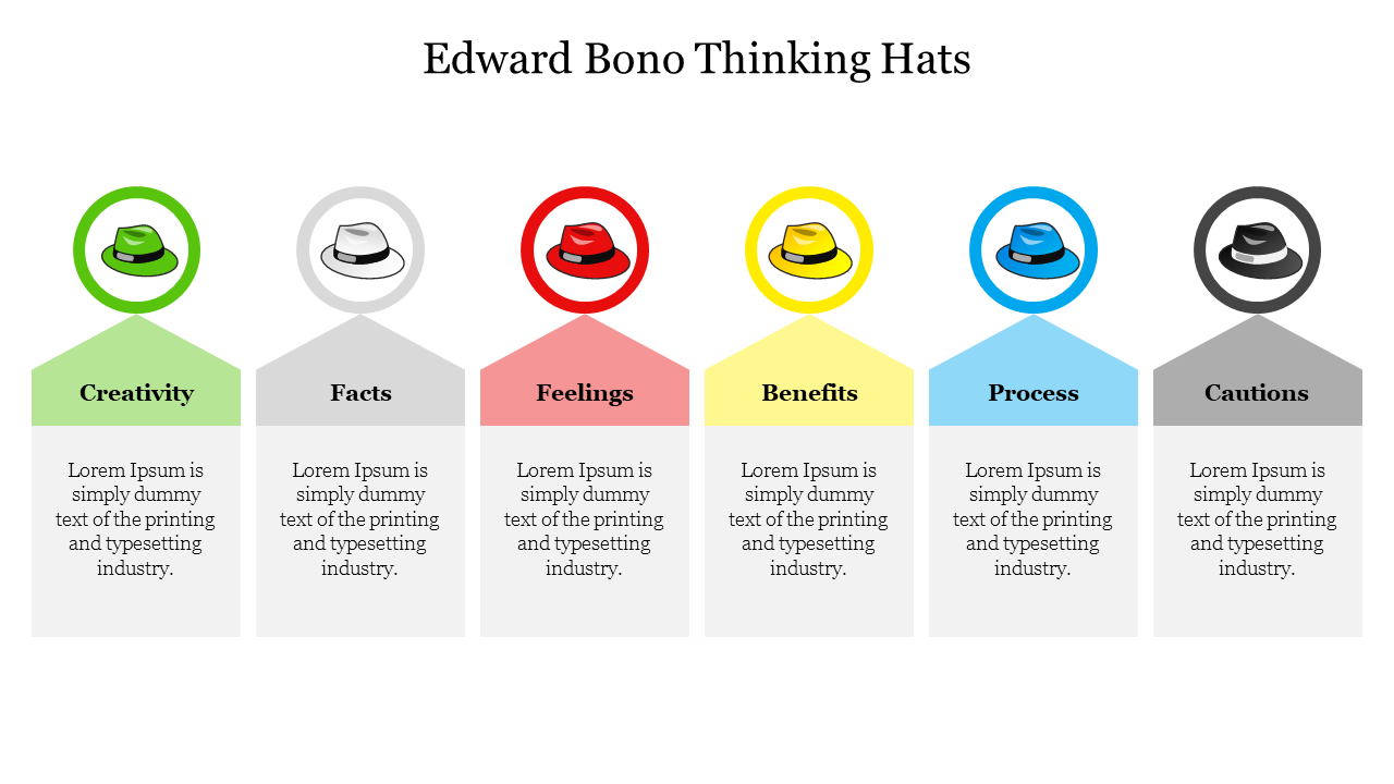 Creative Edward Bono Thinking Hats PowerPoint