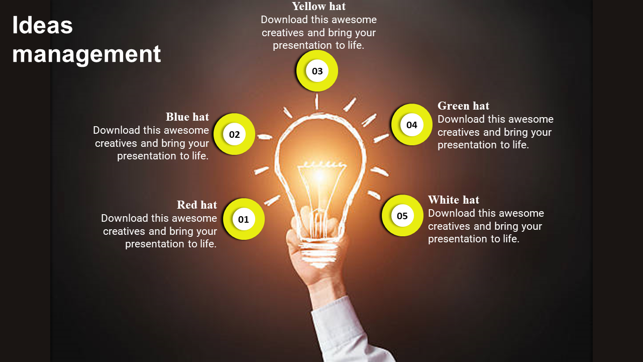 Edward Bono Thinking Hats concept features a glowing light bulb with hat labels and numbered sections around it.