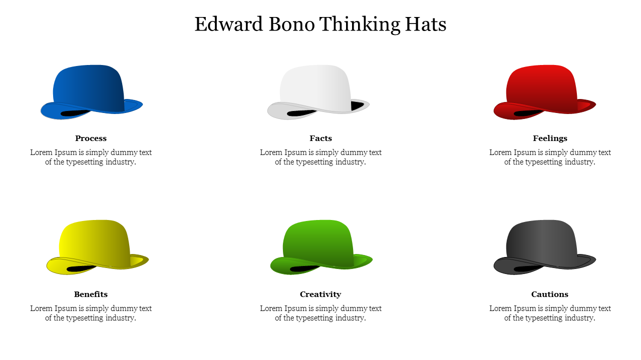 Edward Bono's thinking hats are illustrated in six colors with associated labels for different perspectives with text.