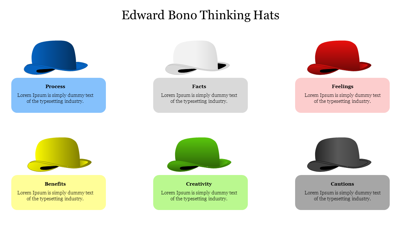 Edward Bono Thinking Hats slide with six colored hats representing different modes of thinking.