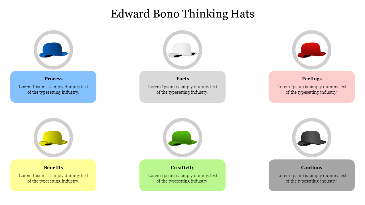 Slide featuring six thinking hats in blue, white, red, yellow, green, and black, with descriptive boxes below.