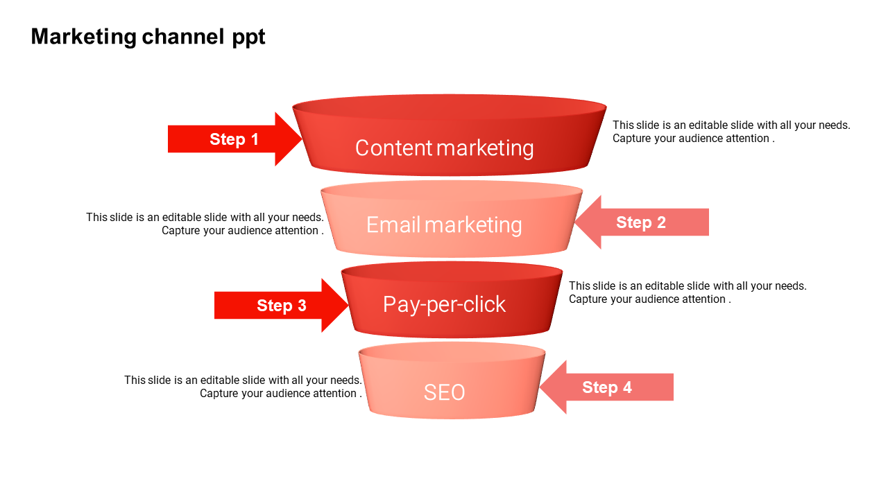 Funnel diagram showing four marketing channels: content marketing, email marketing, pay-per-click, and SEO.