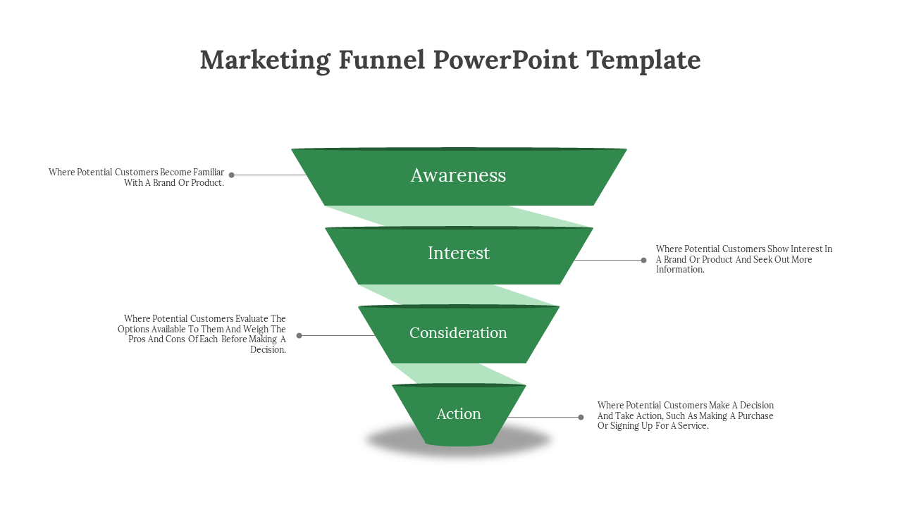 Funnel-shaped infographic with four green sections, each representing a step in the marketing process.