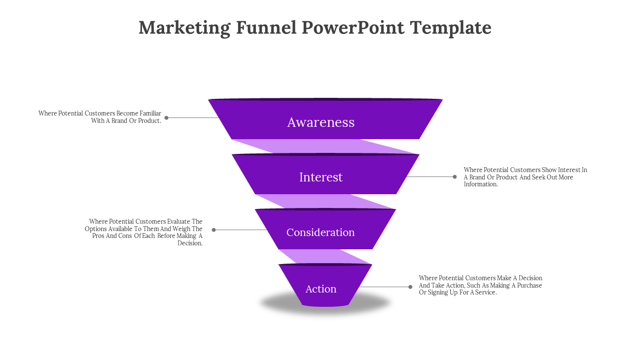 A purple funnel graphic with four tapered layers, each connected to descriptive text on the sides.