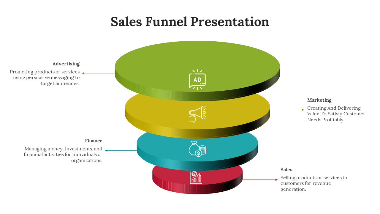 Sales funnel with four stacked levels, each labeled with a business activity and placed with a caption areas.